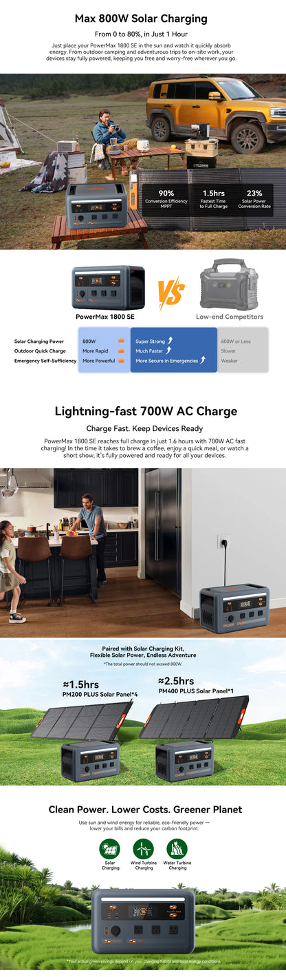 OSCAL PowerMax 1800 SE Solar Generator, 1024Wh LiFePO4 Portable Power Station | 1800W (3600W Surge) | 1 Hour Fast Charge | APP Control | Quiet UPS for Home Backup, Hurricane Emergency, Camping & RV