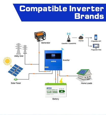 ANENJI 12V 100AH LiFePO4 Lithium Iron Phosphate Solar Battery 6000 Cycles 1.28Kwh Built-in BMS for Solar Energy Storage