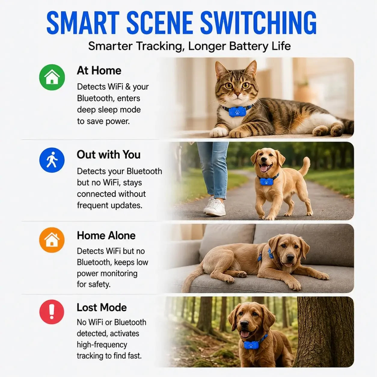 GPS Dog Cat 4G Tracker Built-in SIM with Real-Time Tracking Device, WiFi Home Positioning, IP67 Waterproof, Plan Required