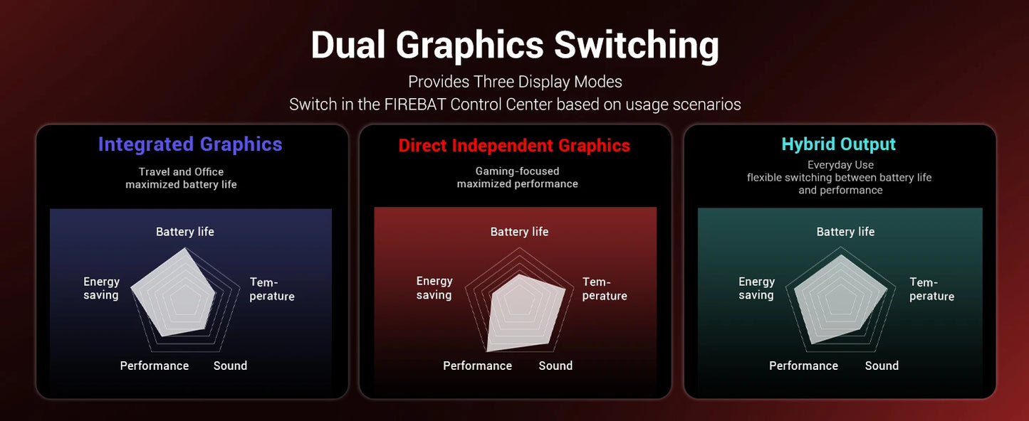 FIREBAT Huan 16 Pro AMD Ryzen 7 H 255 RTX 5060 DDR5 16GB RAM 512GB SSD WiFi6 BT5.3 16inch 2.5K 240Hz Screen gaming laptop
