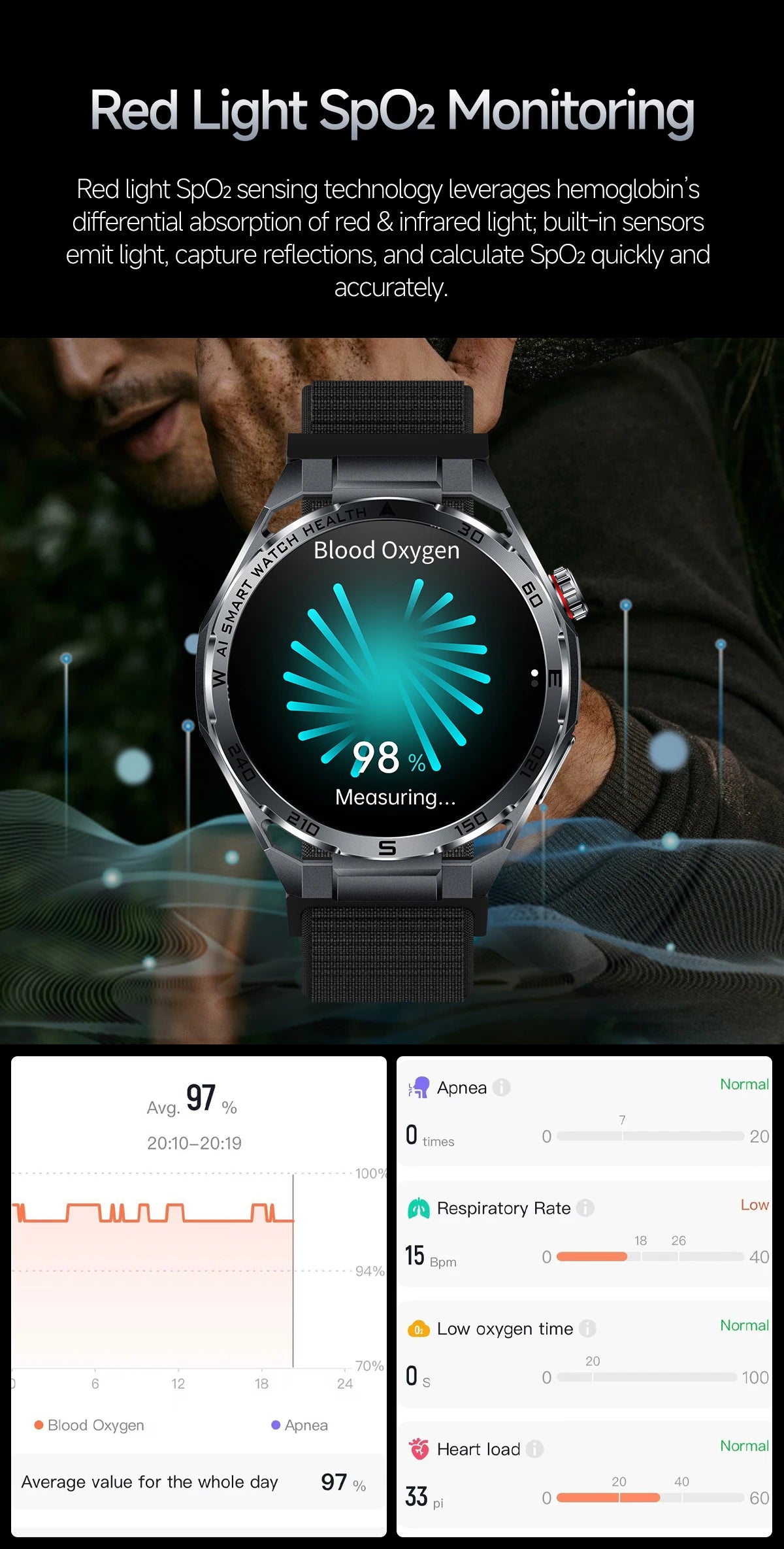 2026 New ECG+PPG Body Fat Analysis Health Smart Watch Uric Acid BP Blood Oxygen Bluetooth call Sports Smart Watch For Men Women