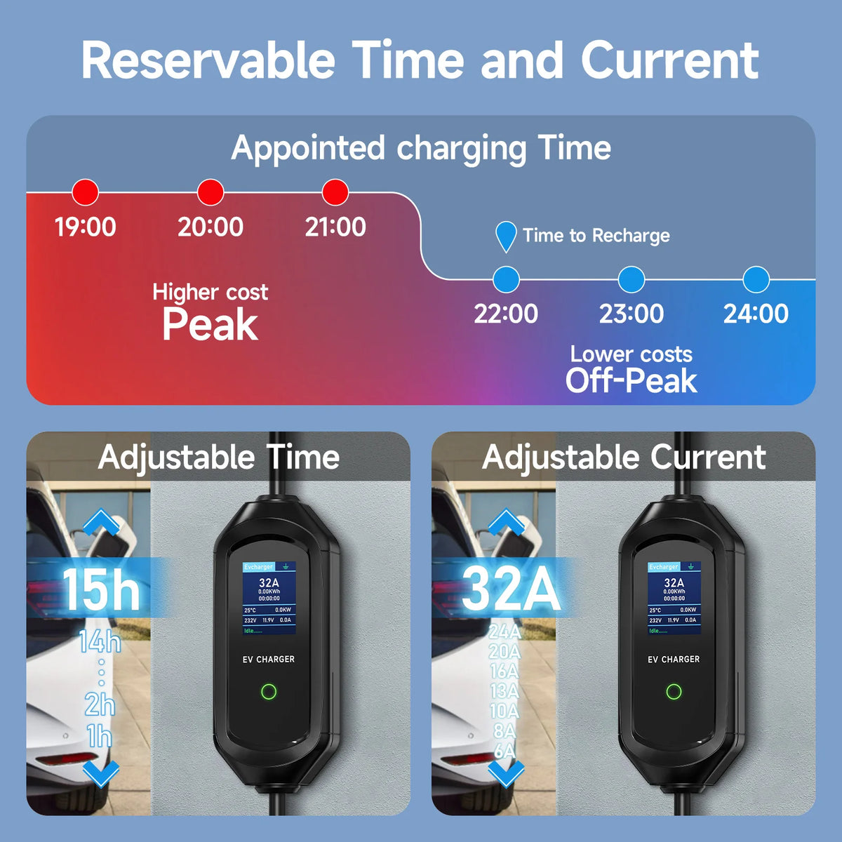 AFYEEV 32A 7.2KW Portable EV Charger Type2 Type1 Electric Vehicle Charger GB/T EVSE Charging Cable Wi-Fi Bluetooth APP Control