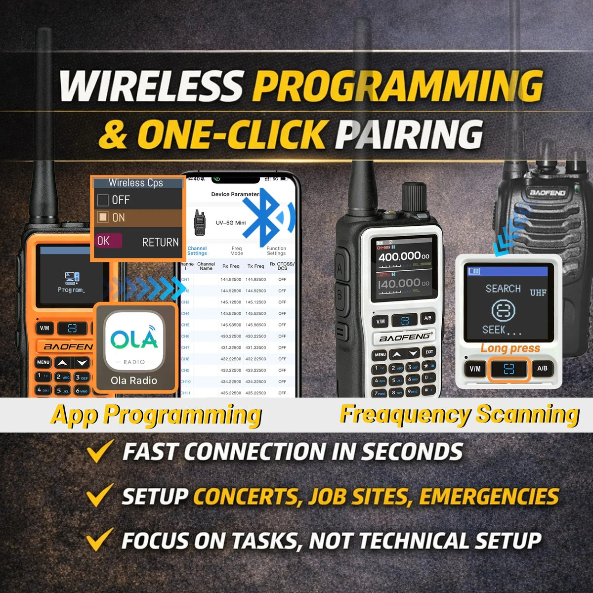 2 Pack BAOFENG UV-5R Mini 5W 999CH Dual Band Two Way Radio, Bluetooth APP Programming, NOAA Alert, Type-C Fast Charging, White/P