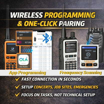 2 Pack BAOFENG UV-5R Mini 5W 999CH Dual Band Two Way Radio, Bluetooth APP Programming, NOAA Alert, Type-C Fast Charging, White/P