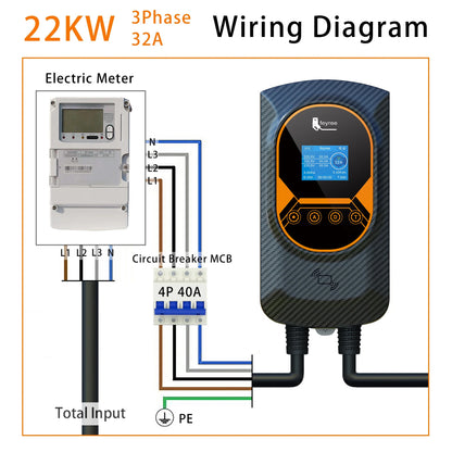Feyree EV Charging Station 32A Electric Vehicle Car Charger EVSE Wallbox Wallmount 7.6/11/22KW Type2 Cable IEC62196 APP Control