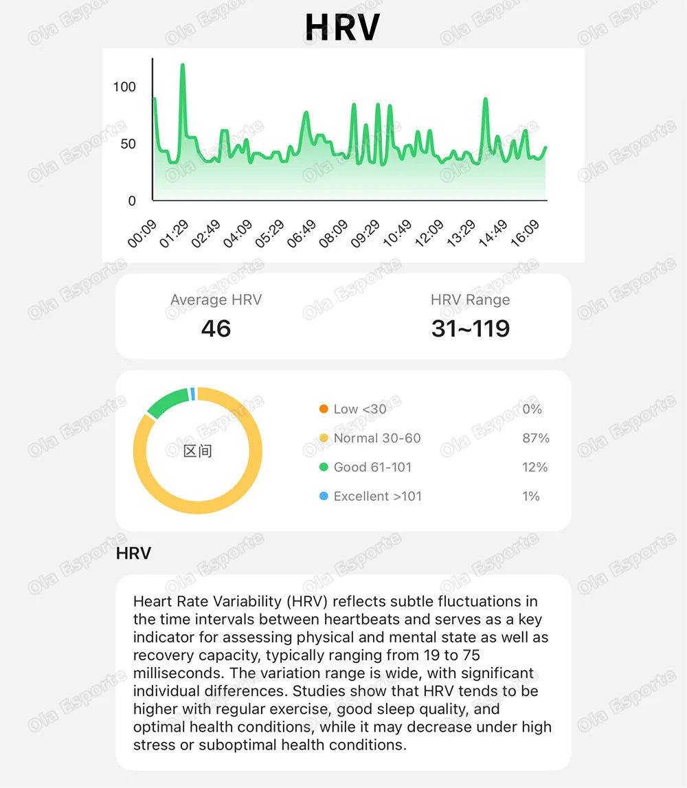 2026 Health Smart Bracelet Heart Rate Blood Oxygen Monitor Pedometer Sport Fitness Electronic Bracelet Men Women Smartwatch Hw12