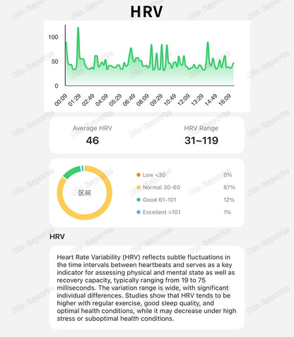 2026 Health Smart Bracelet Heart Rate Blood Oxygen Monitor Pedometer Sport Fitness Electronic Bracelet Men Women Smartwatch Hw12