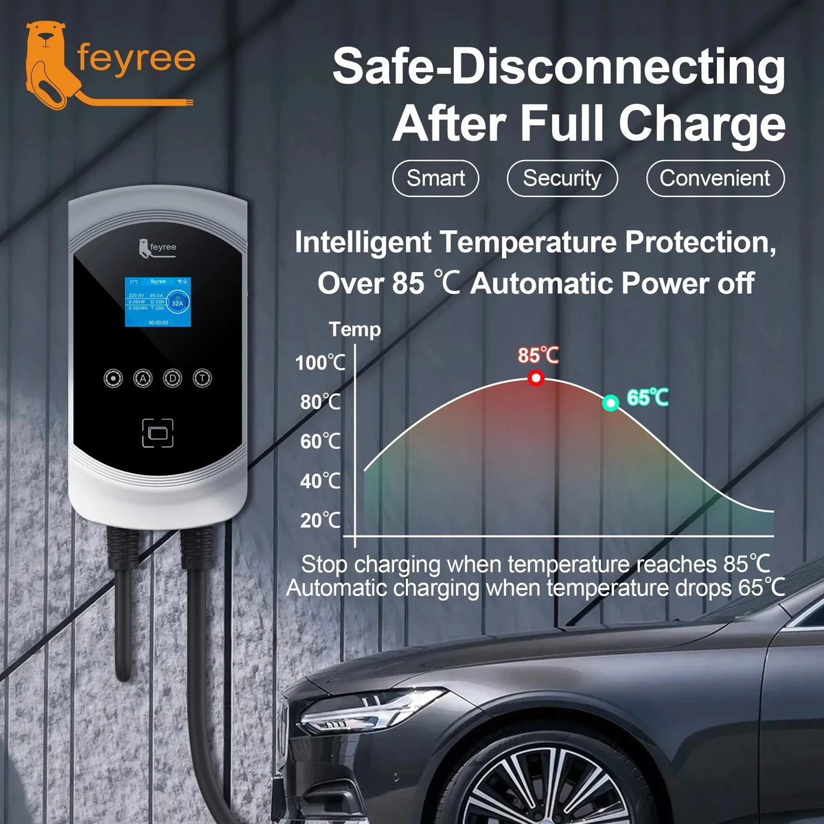 Feyree EV Charger Type2 Cable 32A 7.6kW Dynamic Load Balancing EVSE Wallbox APP Function 11kW 22kW Charging Station Electric Car