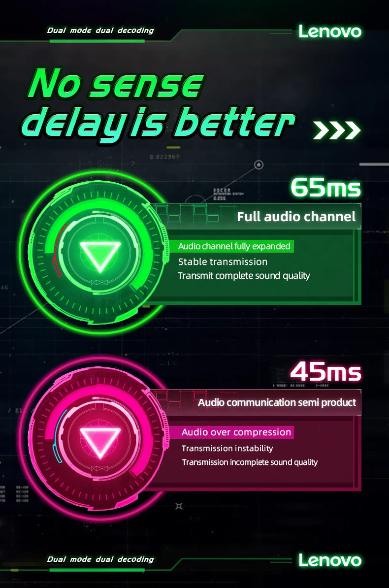 Choice US Lenovo LP6 Bluetooth 5.0 Headphones 9D Strong Deep Bass Music Sound Earbuds Sweatproof Cinema Sound Earphones