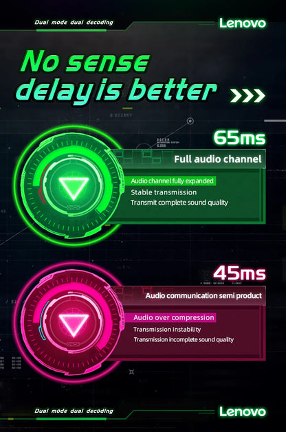 Choice US Lenovo LP6 Bluetooth 5.0 Headphones 9D Strong Deep Bass Music Sound Earbuds Sweatproof Cinema Sound Earphones
