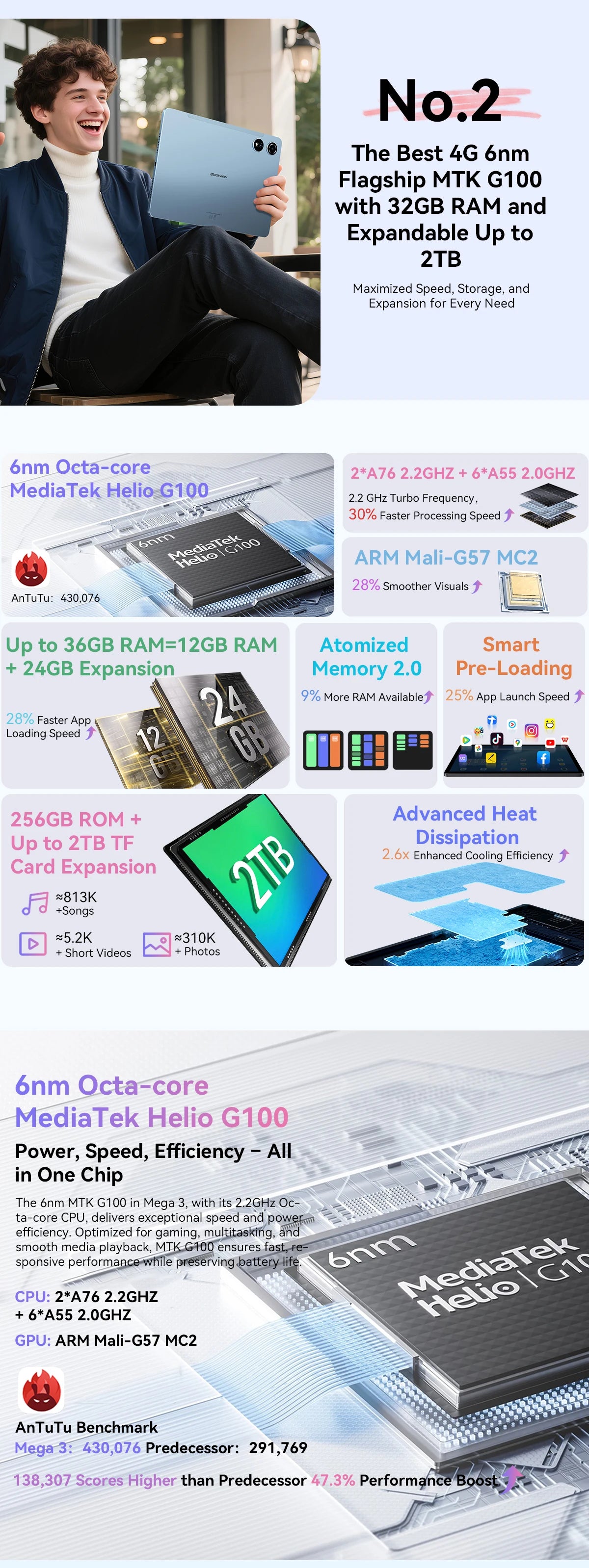 Blackview MEGA 3 Tablet PC 12.1' 2.5K FHD+ Display MTK G100 Octa Core 12GB 256GB 8800mAh 50MP Camera 33W Charger Android 15 Pad