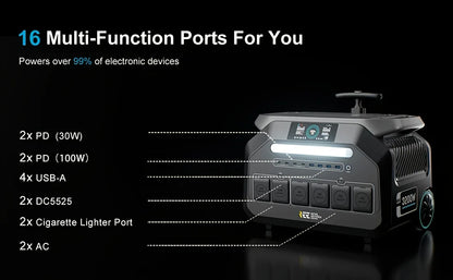 IEE 3200W Solar Generator P3200, 2048Wh Portable Power Station, LiFePO4 Battery, 0-80% in 45 Minutes Charging, APP, 16 Ports, Portable Power Station for Camping/Motorhomes/Emergency Power