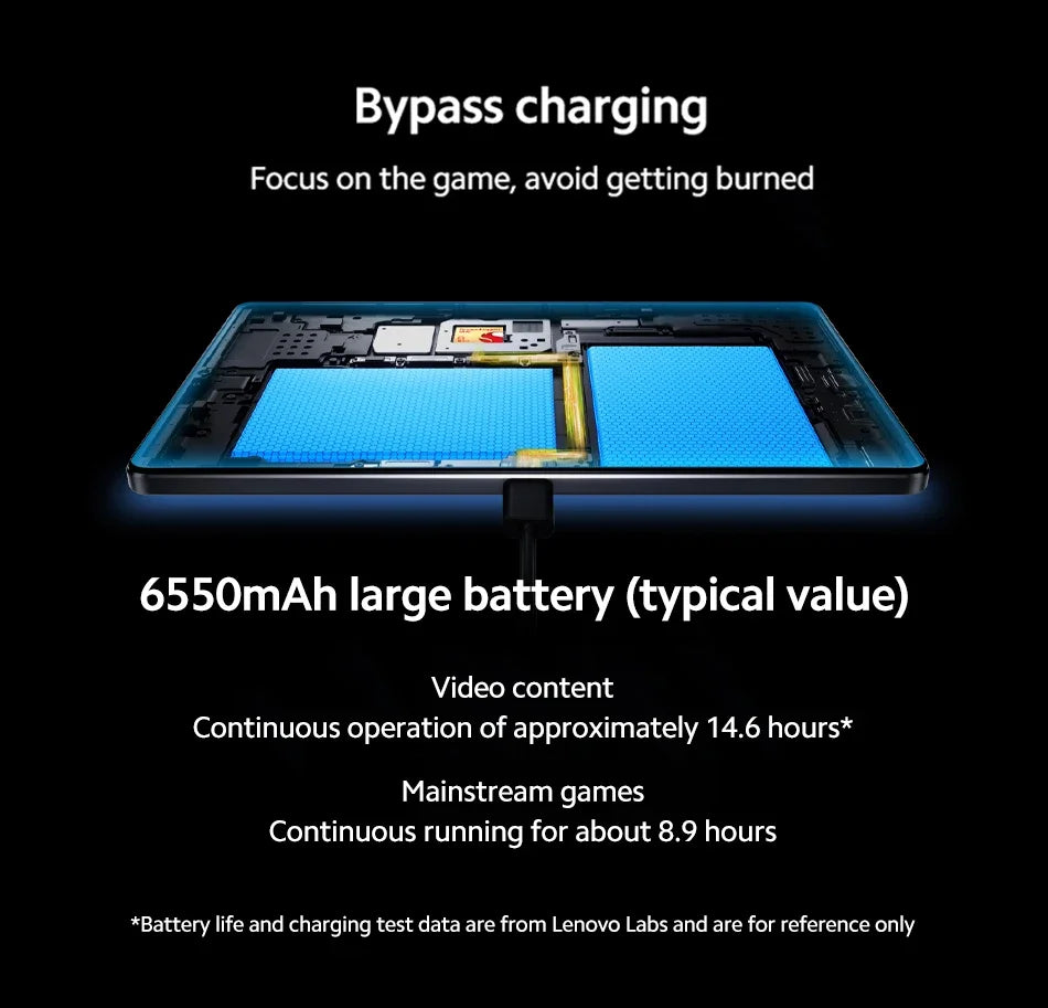 Lenovo LEGION Y700 2025 Tablet Global ROM Snapdragon 8 Gen 3 Octa Core 8.8 Inch 165Hz Display Android 6550mAh Pad PC