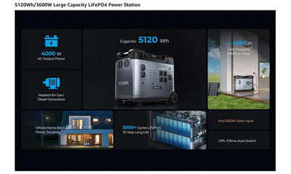 OUKITEL P5000 Pro Portable Power Station 3600W Solar Generator 5120Wh Lifepo4 Battery Home Backup Outdoor Camping Mobile power