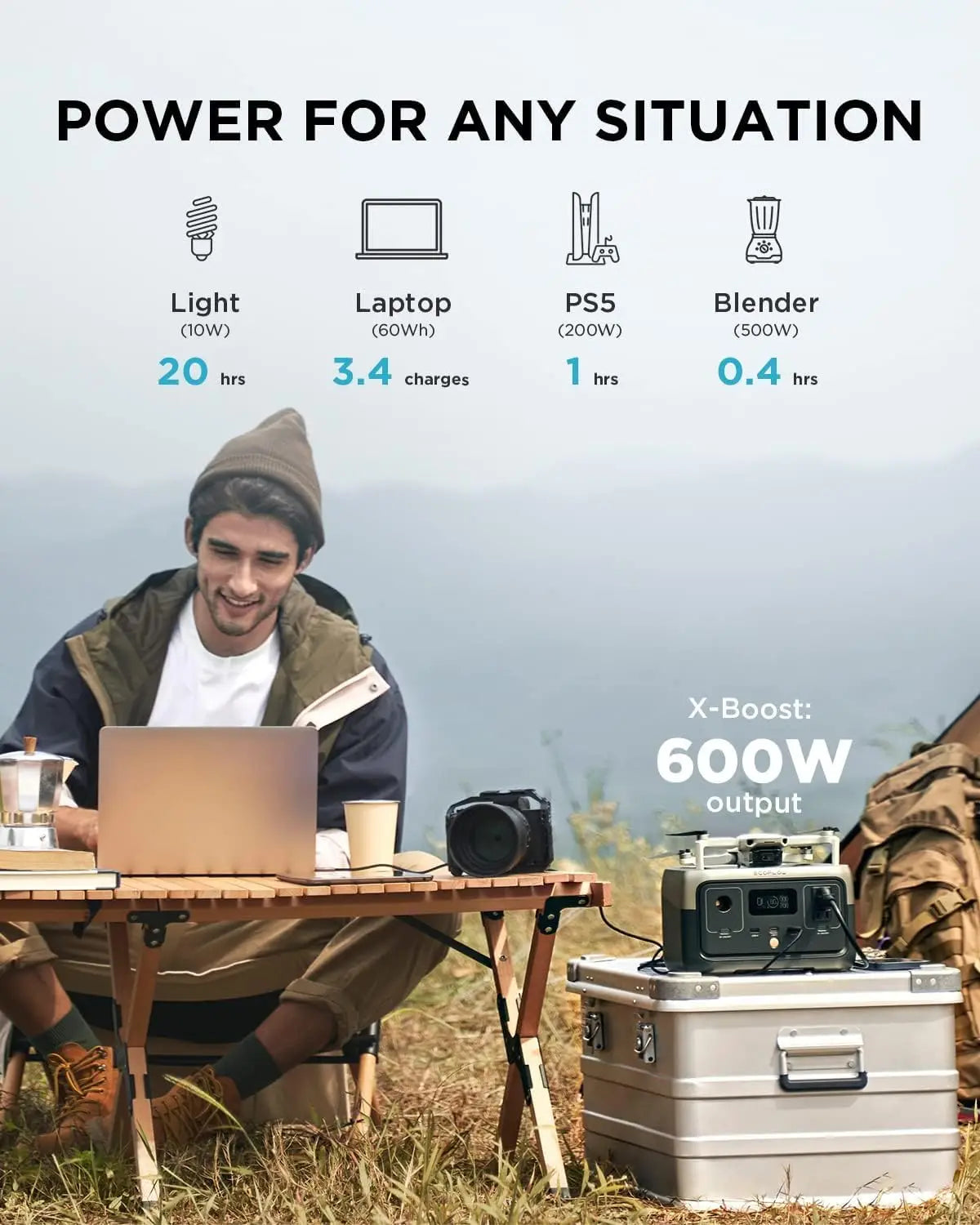 ECOFLOW Portable Power Station RIVER 2, 243Wh LiFePO4 Battery/ 1 Hour Fast Charging, 2 Up to 600W AC Outlets, Solar Generator