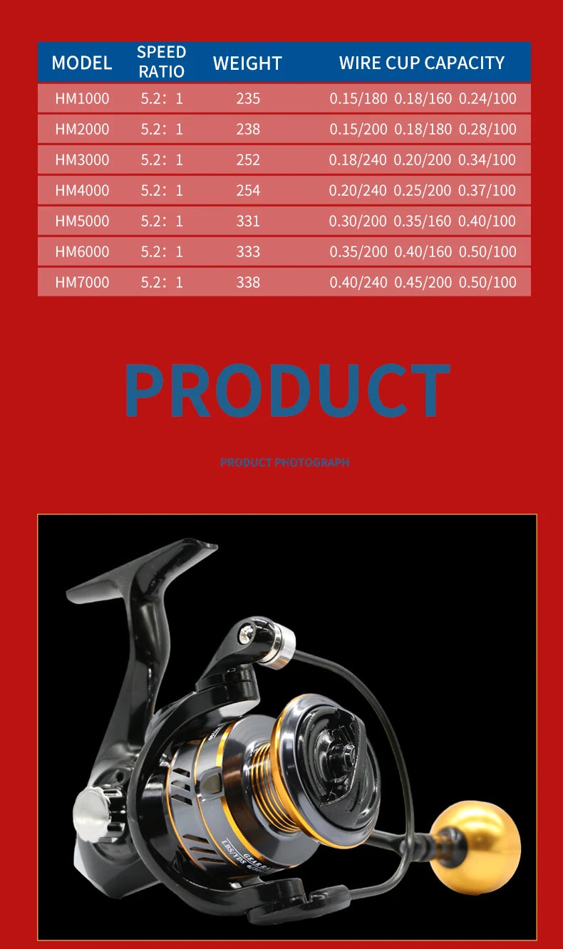 ROOBLINOS HM Spinning Reel 5.2:1 Gear Ratio 22lb Max Drag Metal Bearings Smooth Fishing Reel for Freshwater Saltwater