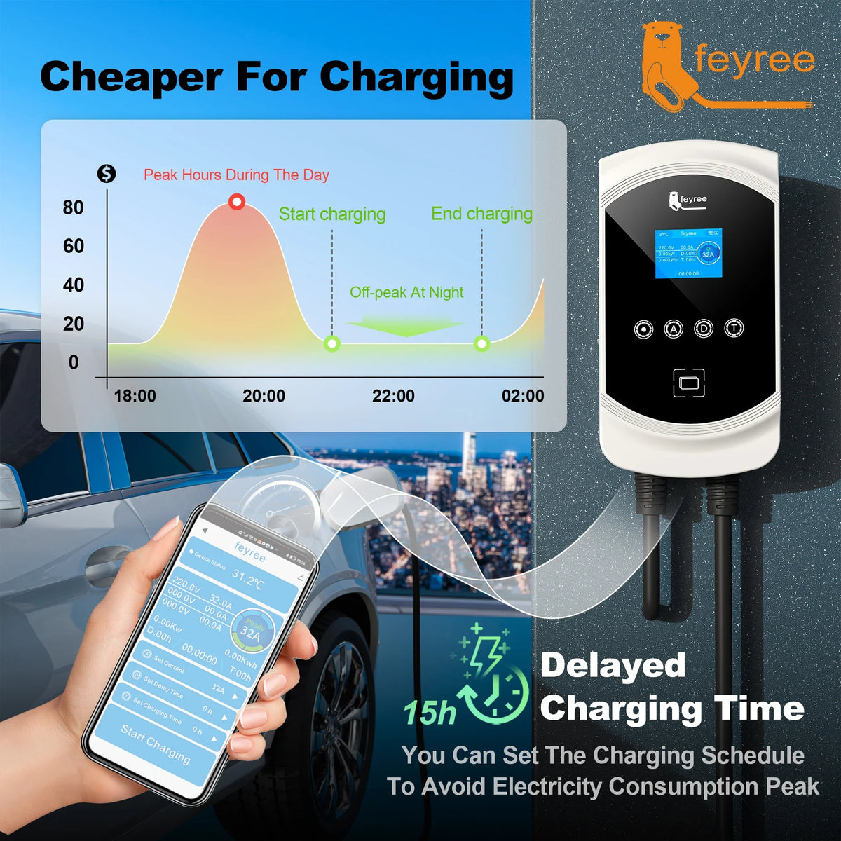 Feyree EV Charger Type2 Cable 32A 7.6kW Dynamic Load Balancing EVSE Wallbox APP Function 11kW 22kW Charging Station Electric Car