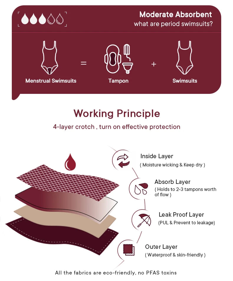 One Piece Period Swimwear Teenage Menstrual Swimsuits Menstruation Swimwear for Pool Girl Waterproof Women Period Bathing Suit