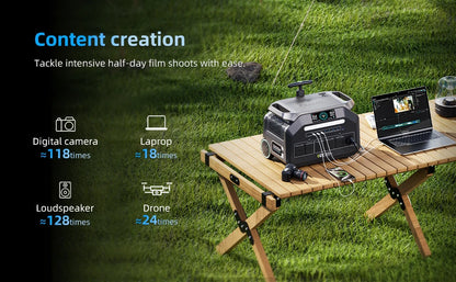 IEE P3200 Portable Power Station 2048Wh LiFePO4 Battery 3200W  (6400W Peak)  AC Output Solar Generator For Camping RV Home