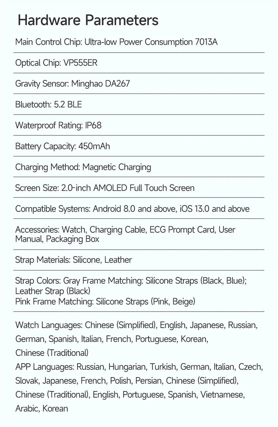 2026 New Professional-Grade Health Smart Watch Men ECG BP HR Uric Acid Lipid BMI Body Analysis Bluetooth Call Smartwatch Women