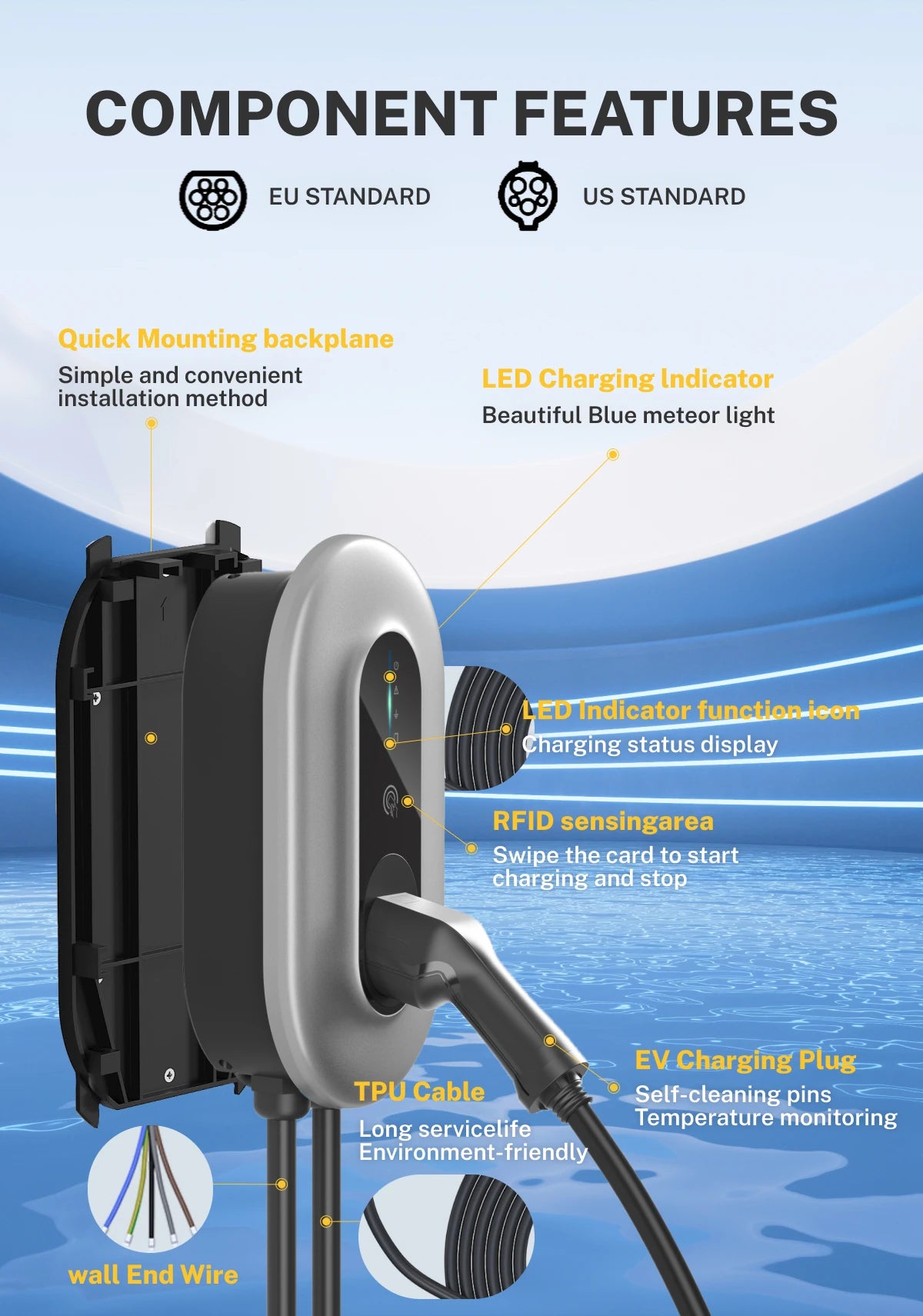 New Commercial Wall-mounted EV Charger Station SAE J1772 Type1 11.5kW Home Fast Charging TUV CE Certified