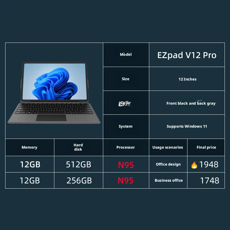 2026 New Pad v12Pro 2-in-1 Laptop Tablet 11.9" 12th Intel CPU N95 DDR5 FHD 2000*1200 16:9 3850mAh Windows 11 Mini Notebook