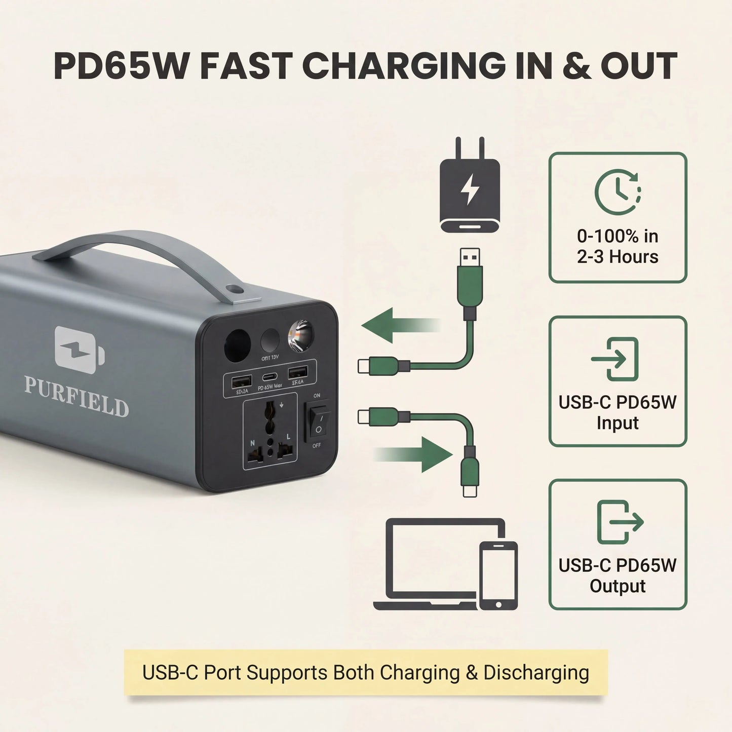 180W Outdoor Power Station 32000mAh 118.4Wh PD65W 110/220V Solar Generator Portable Power Bank For Camping Tent Travel Emergency