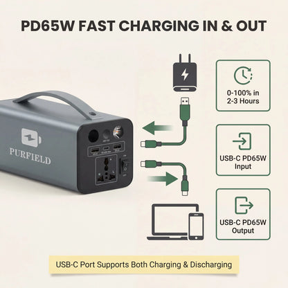 180W Outdoor Power Station 32000mAh 118.4Wh PD65W 110/220V Solar Generator Portable Power Bank For Camping Tent Travel Emergency