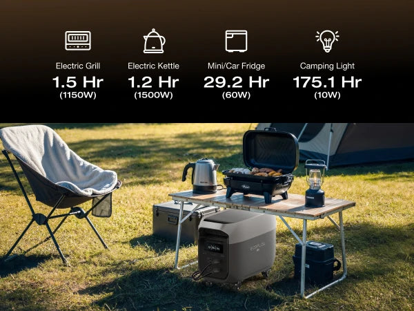 ECOFLOW Portable Power Station DELTA 3 MAX with Detachable Wheels, 3400W X-Boost Output, Ultra-Fast 0-80% Charging in 1.13 Hr, H