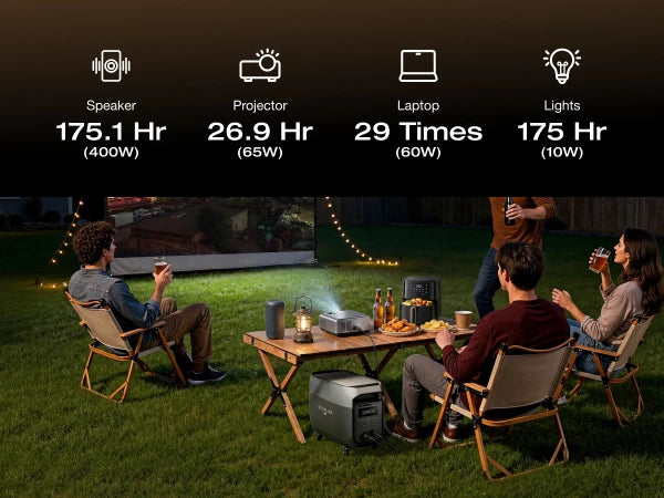 ECOFLOW Portable Power Station DELTA 3 MAX with Detachable Wheels, 3400W X-Boost Output, Ultra-Fast 0-80% Charging in 1.13 Hr, H