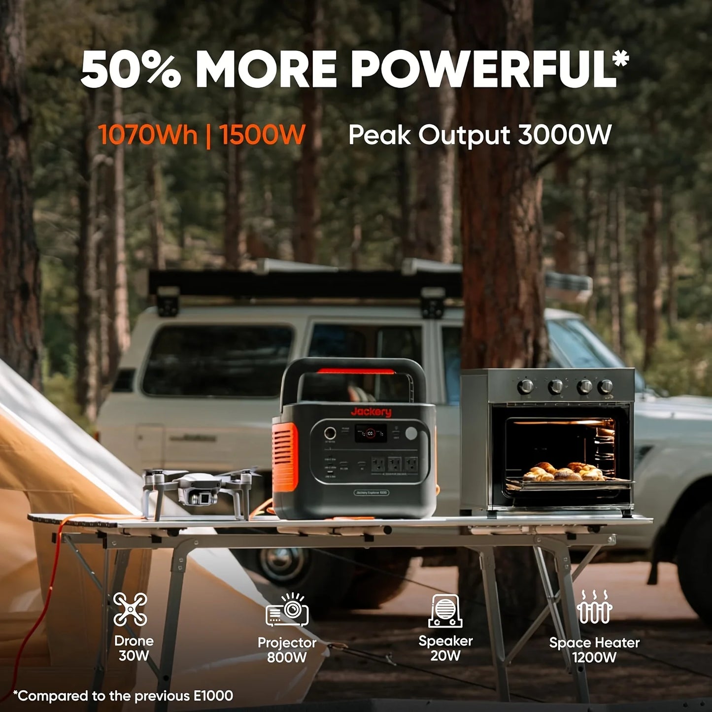 Jackery Explorer 1000 v2 Portable Power Station and  5M Extentsion Cord, Solar Compatible for Camping, RV, Emergencies