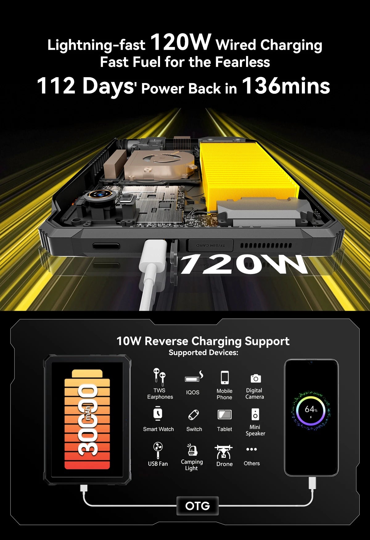 World Premiere Blackview Active 12 Pro Rugged Projector Tablet 11'' Pad Android 15 16GB 1TB 30000mAh Dimensity 7300 Tablet Phone