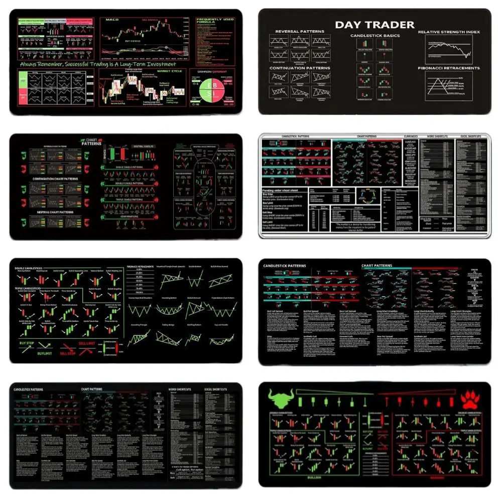 700X300mm Chart Pattern Mouse Pad Stock Market Chart Pattern Efficient Candlestick Pattern Art Mouse Pad Thickened Large Size