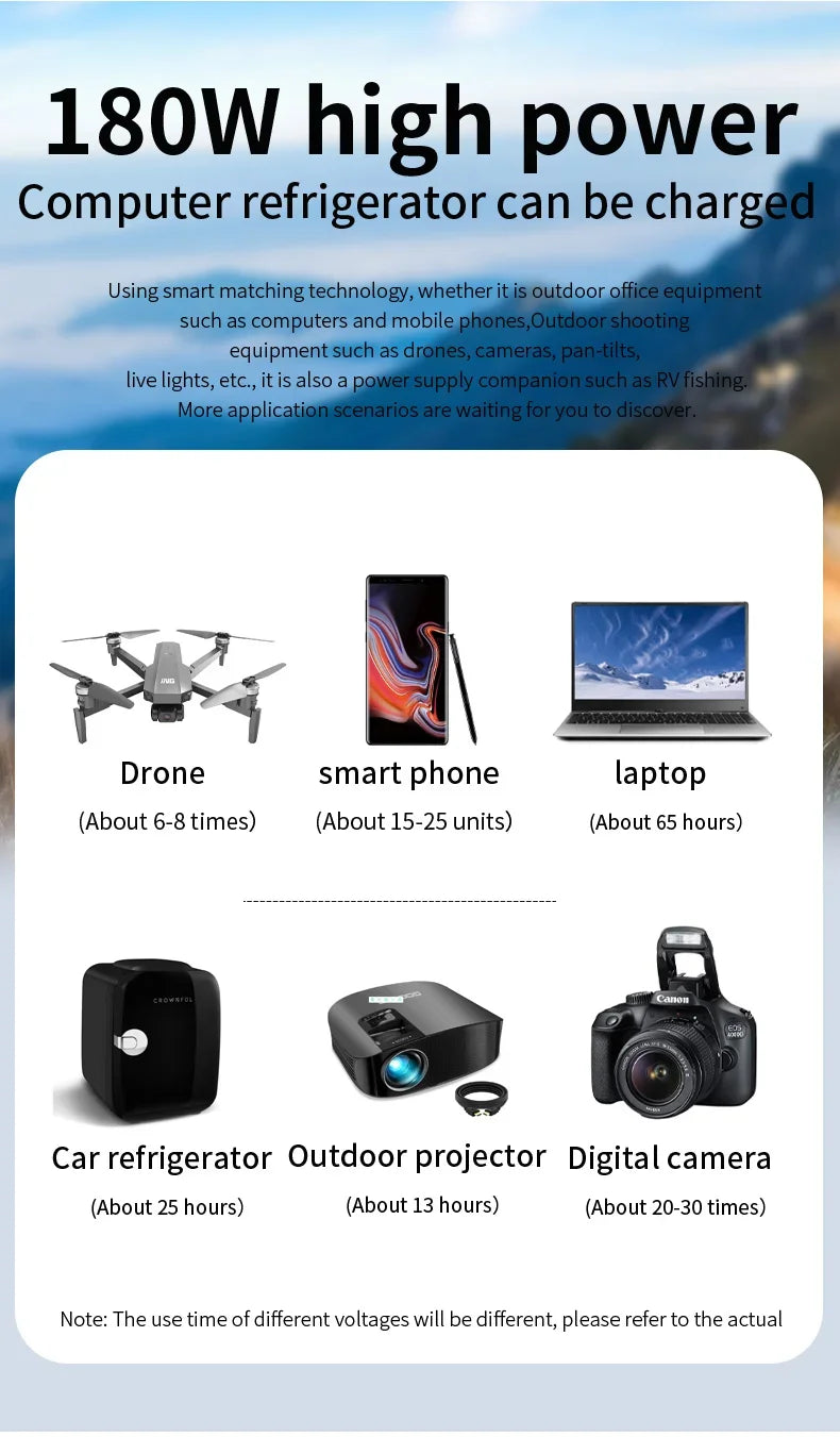 32000mAh Portable Power 180W 110V/220V Station Generator Battery AC DC output Outdoor Charger Emergency Power Supply Power Bank