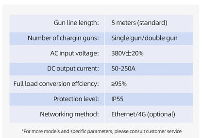 90kW DC EV Charger Station CCS2 Dual Gun Fast Charging Floor Mounted Smart APP WiFi 4G RFID IP54 OCPP 1.6J Fully Approved