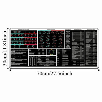 700X300mm Chart Pattern Mouse Pad Stock Market Chart Pattern Efficient Candlestick Pattern Art Mouse Pad Thickened Large Size
