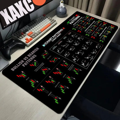 Computer Mouse Mat Stock Market Candle Chart Gaming Mouse Pad Gamer Locking Edge Computer Mousepad Game HD Print Keyboard Pads