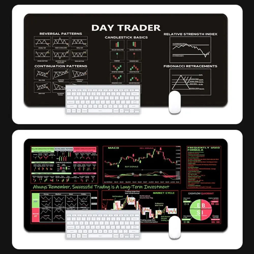 700X300mm Chart Pattern Mouse Pad Stock Market Chart Pattern Efficient Candlestick Pattern Art Mouse Pad Thickened Large Size