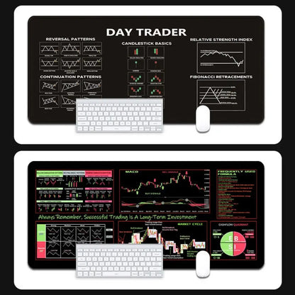 700X300mm Chart Pattern Mouse Pad Stock Market Chart Pattern Efficient Candlestick Pattern Art Mouse Pad Thickened Large Size