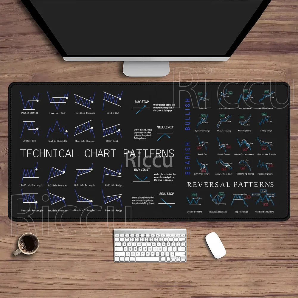 Stock Market Mouse Pad Large Trader Chart Candlestick Pattern Keyboard Mousepad Investor Stitched Edge Rubber Base XXL Desk Mat