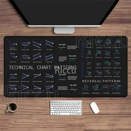 Stock Market Mouse Pad Large Trader Chart Candlestick Pattern Keyboard Mousepad Investor Stitched Edge Rubber Base XXL Desk Mat