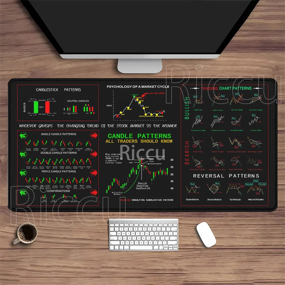 Stock Market Mouse Pad Large Trader Chart Candlestick Pattern Keyboard Mousepad Investor Stitched Edge Rubber Base XXL Desk Mat