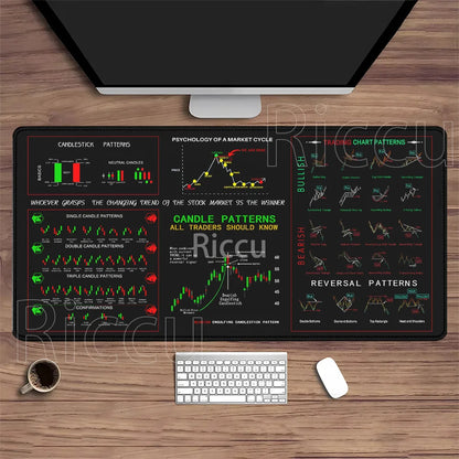 Stock Market Mouse Pad Large Trader Chart Candlestick Pattern Keyboard Mousepad Investor Stitched Edge Rubber Base XXL Desk Mat