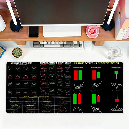 Virtual Currency BTC Stock Trading Chart Cheat Sheet Mouse Pad For Office Gaming And Keyboards Non-Slip Large Waterproof