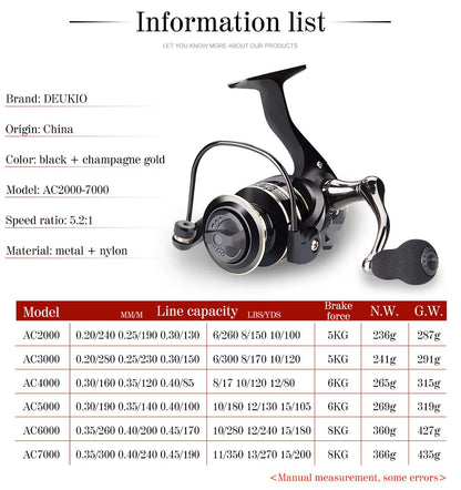 Spinning Reel Max Drag 12KG for Fishing AC800-7000 Reel Metal Spool Handle Sea Jig Carp Reel Fishing Coil Wheel
