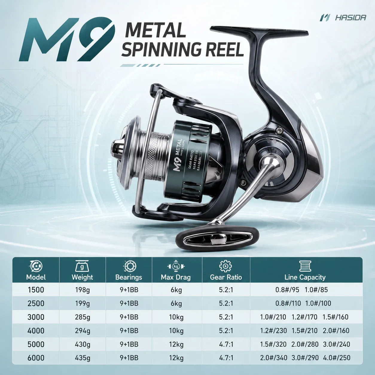 HASIDA M9 Full Metal Sea Spinning Reel 12kg Max Drag Slow Descent Dense 6 Sets Waterproof System Professional for Saltwater