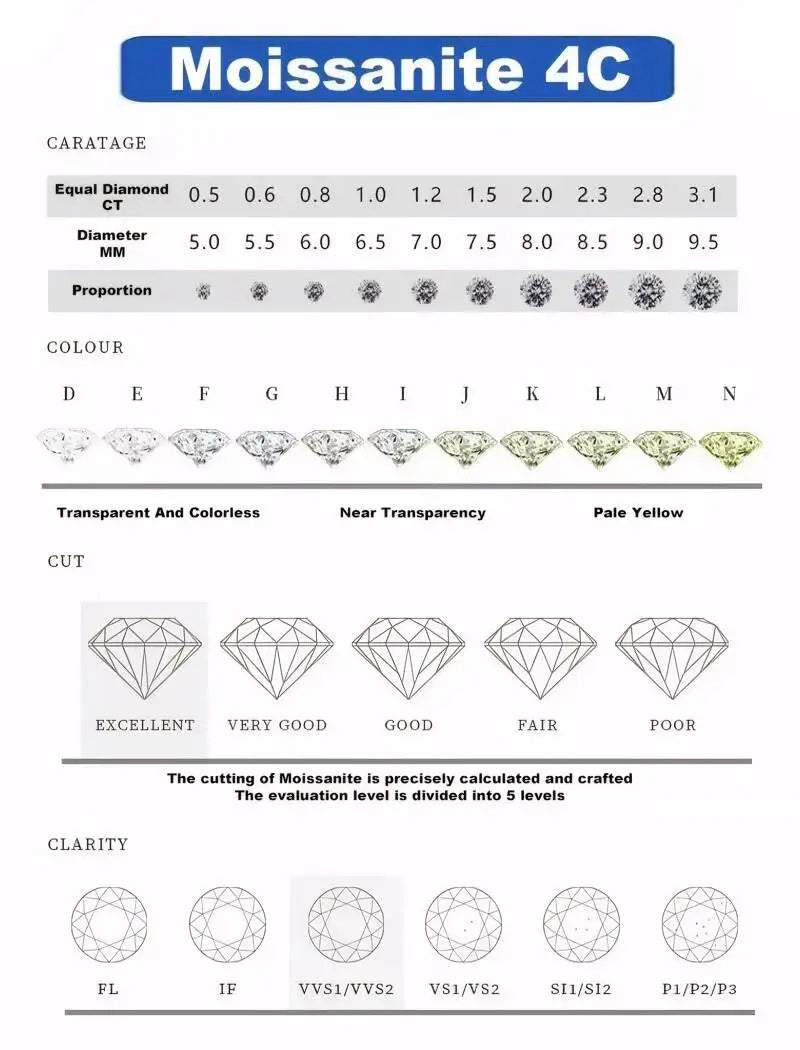 3.6CT All Moissanite Rings For Women 5 Stones Sparkling Dia Wedding Band 100% Sterling Silver Jewelry
