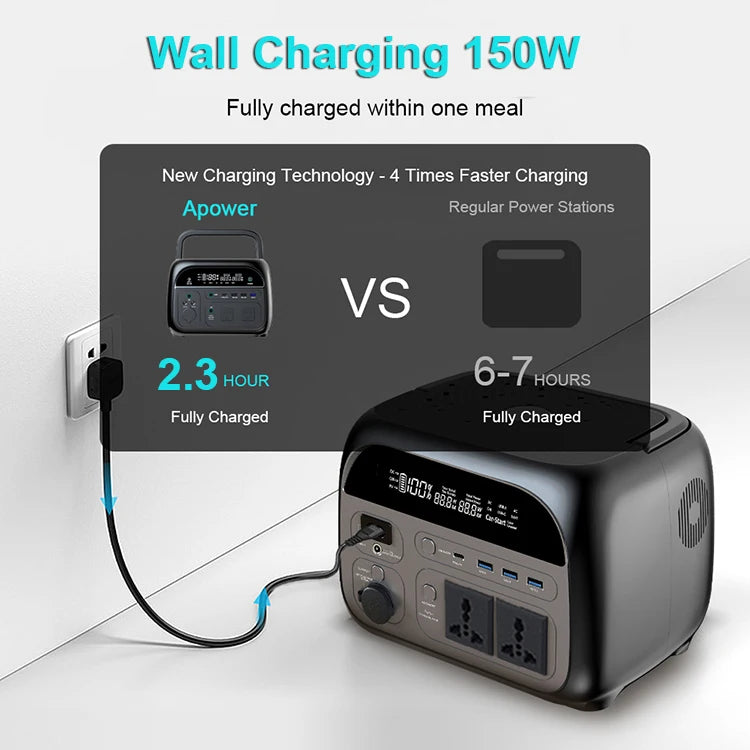 Ctolity Power Stations for Camping Equipment Powerbank 300w 1000w 2000w Portable Power Station Lifepo4 Battery Solar Generator