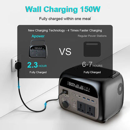 Ctolity Power Stations for Camping Equipment Powerbank 300w 1000w 2000w Portable Power Station Lifepo4 Battery Solar Generator