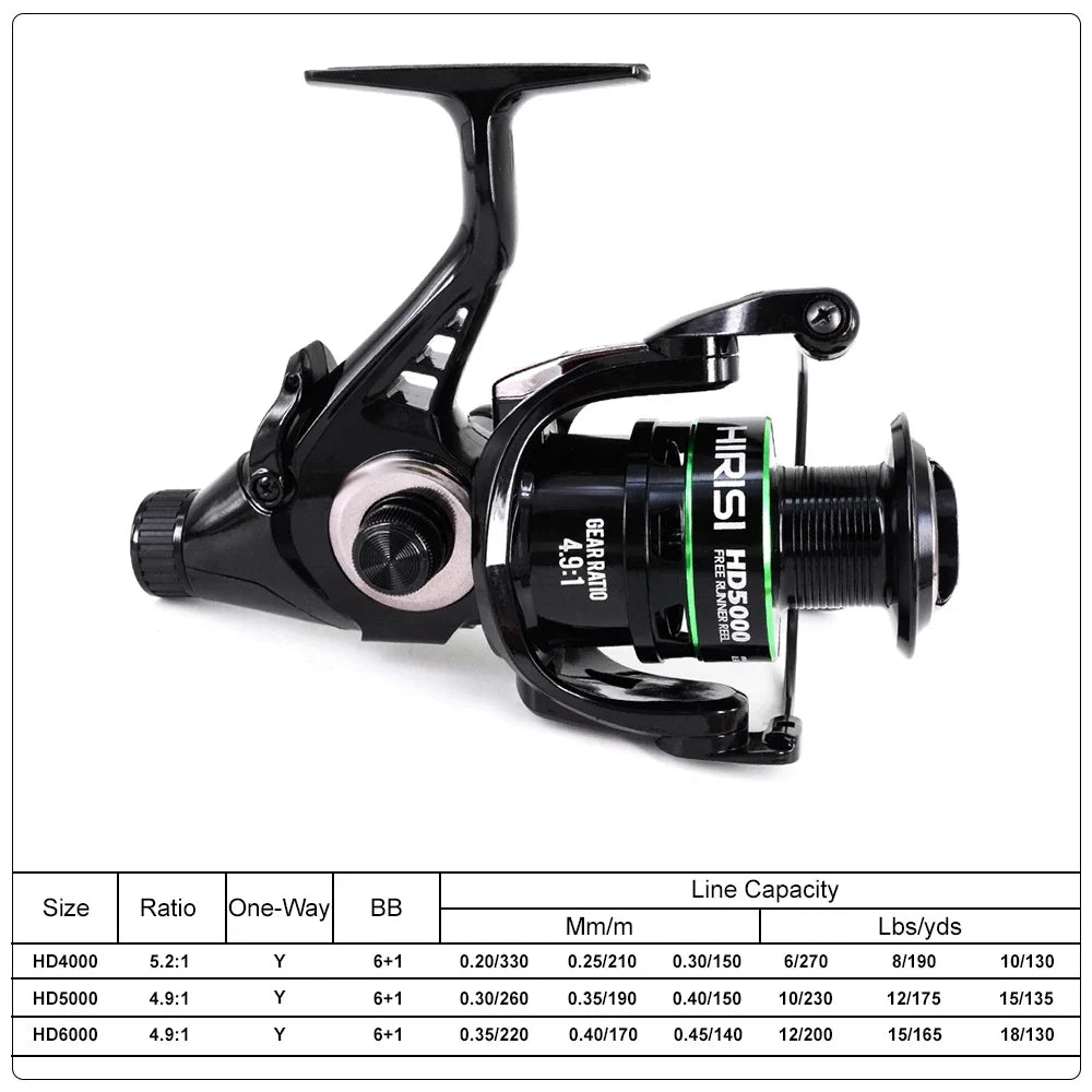 Hirisi Carp Fishing Spinning Reel 15-20KG Max Drag 5.2:1 Gear Ratio Metal Spool Waterproof Smooth Heavy Duty HD4000